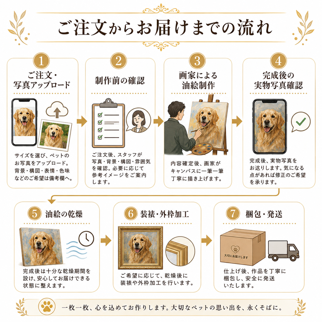 🎨【PAW&ART 本物の油絵】筆と油絵具で一から手描き ペット肖像画｜印刷・デジタル加工なし 愛犬 愛猫 写真からオーダーメイド メモリアルギフト